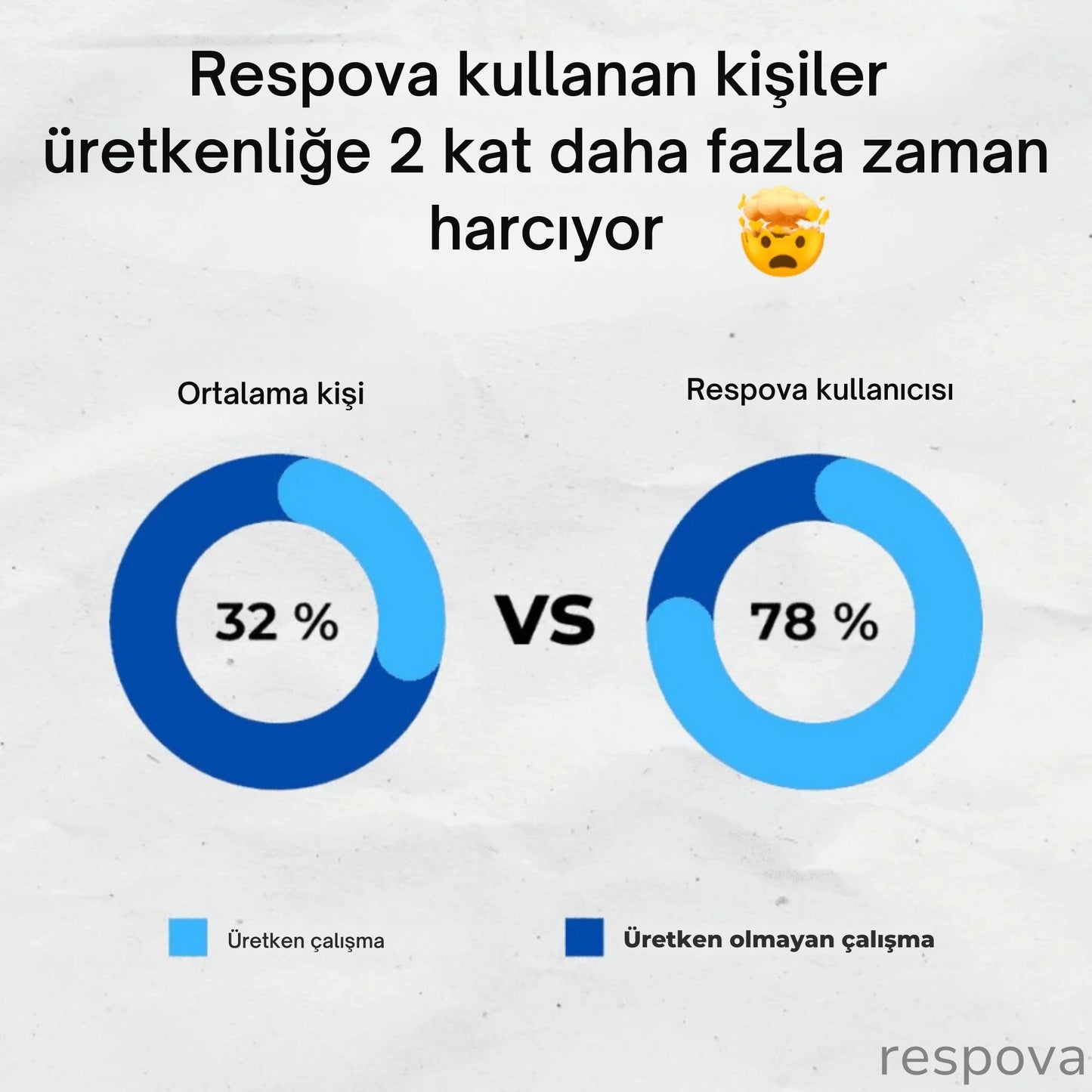 Respova® | Akıllı EMS Uyku Cihazı